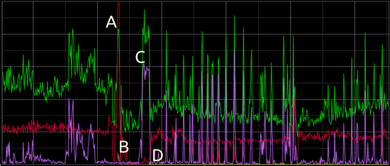 Bot traffic response to HTTP 429