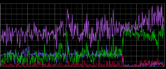 bad bot traffic in graphite