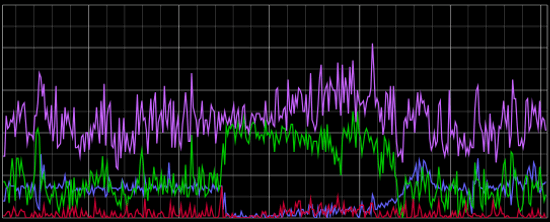 bad bot traffic in graphite