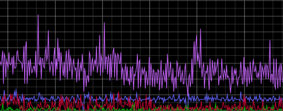 normal site traffic in graphite